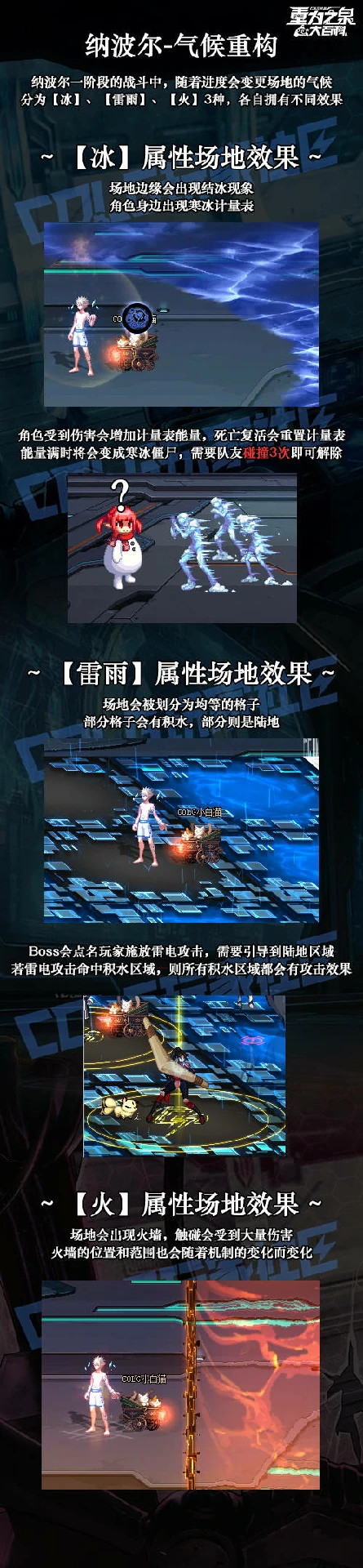 人造神纳波尔-1阶段机制一览