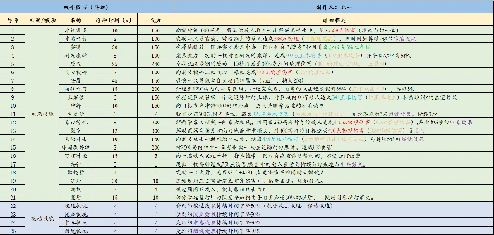 战斗技巧分享