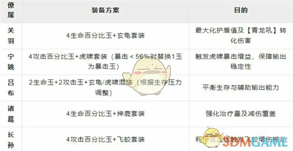 关羽阵容搭配推荐
