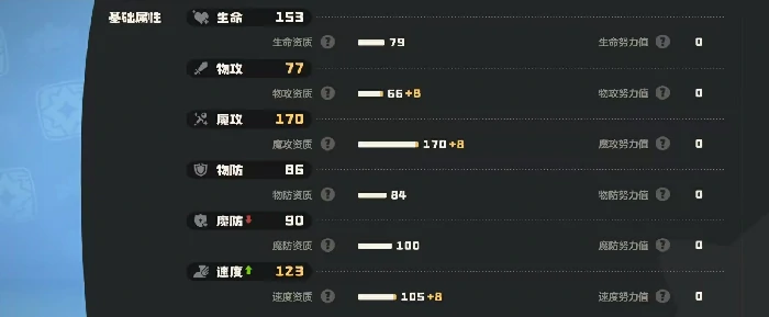 白金独角兽技能搭配攻略
