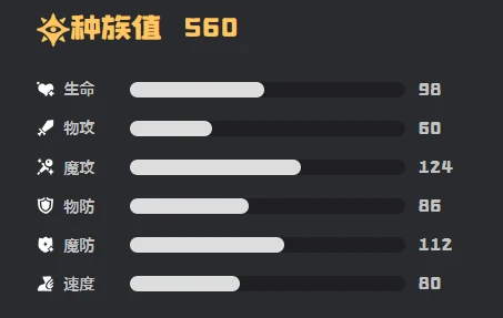 炽心雄狮技能搭配推荐