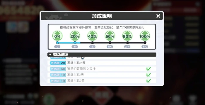 奥伯隆妮强度介绍