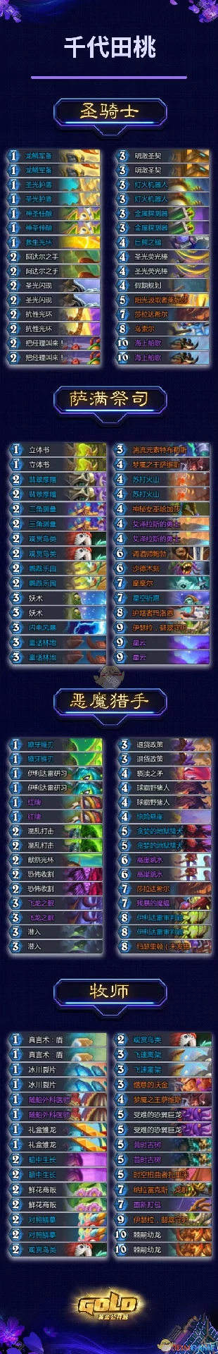 2025黄金公开赛冠军卡组分享