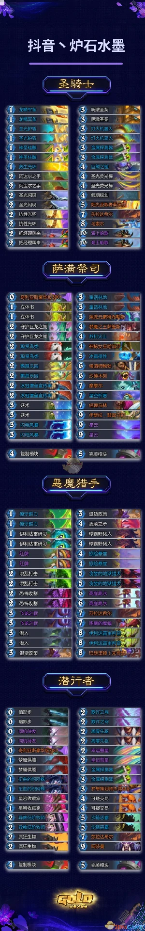 2025黄金公开赛冠军卡组分享