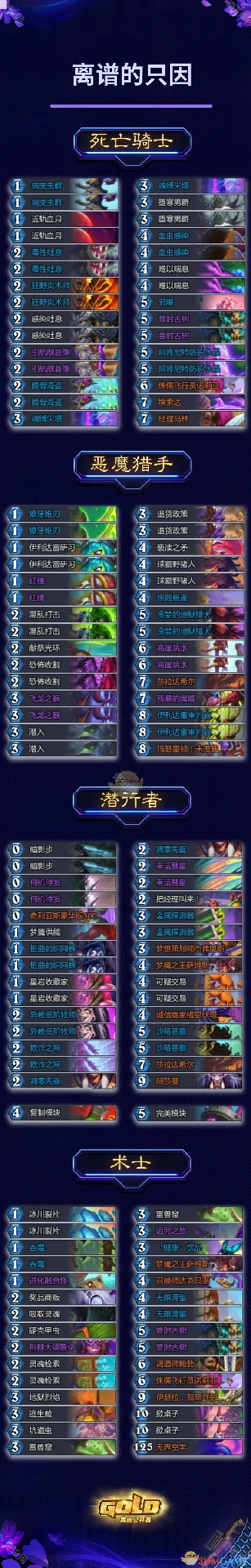 2025黄金公开赛冠军卡组分享