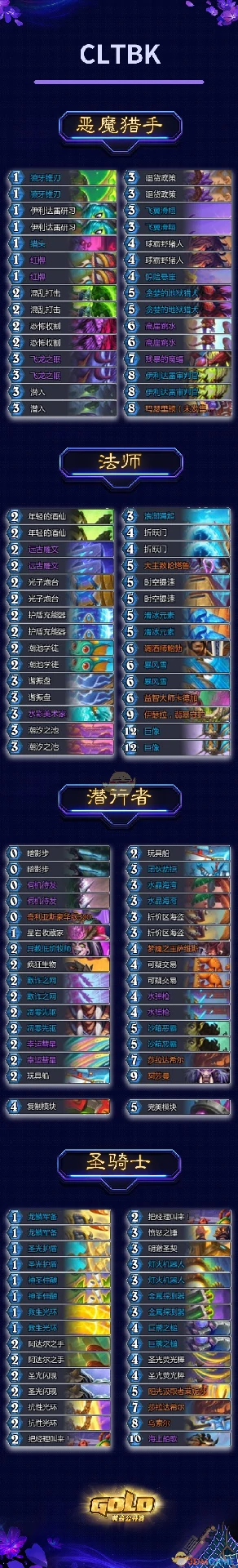 2025黄金公开赛冠军卡组分享