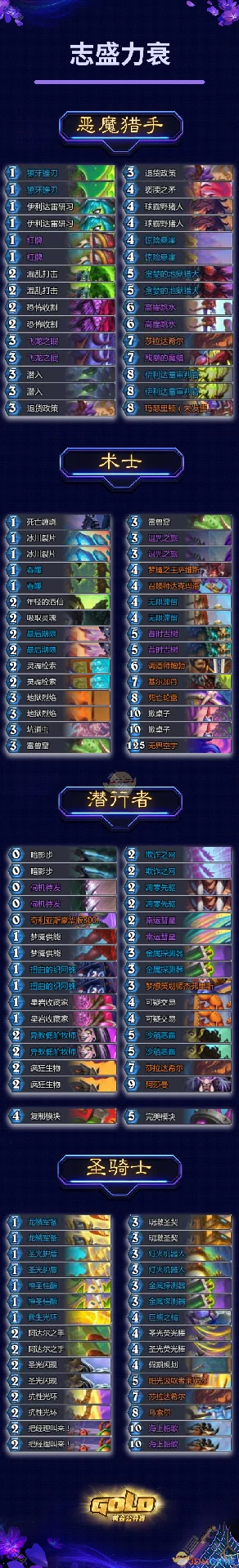 2025黄金公开赛冠军卡组分享