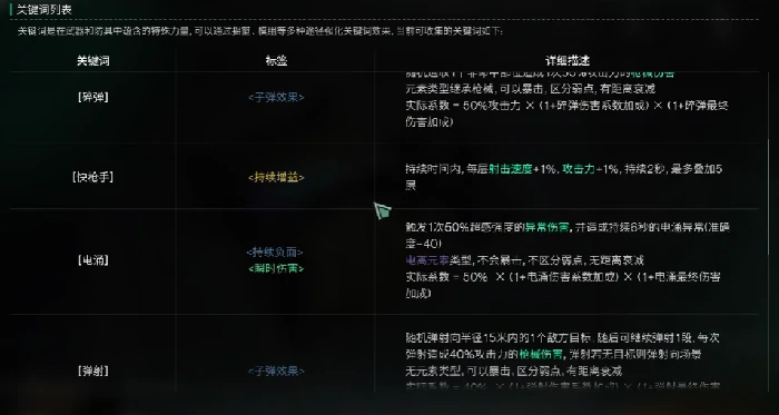 关键词效果一览