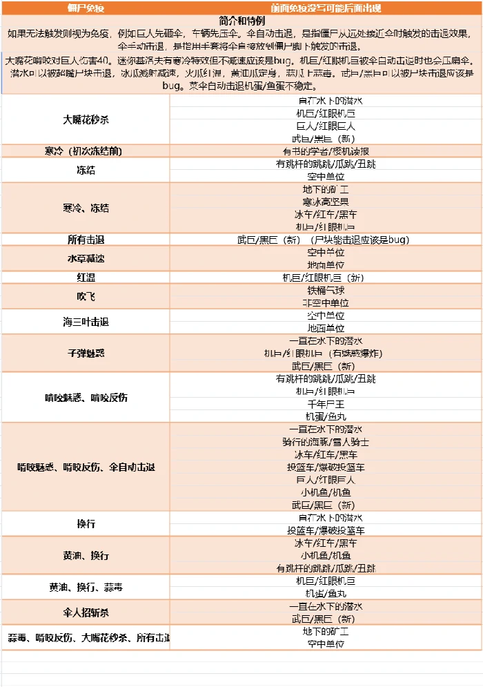进阶攻略大全