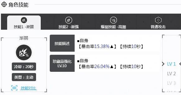 尤莉亚介绍