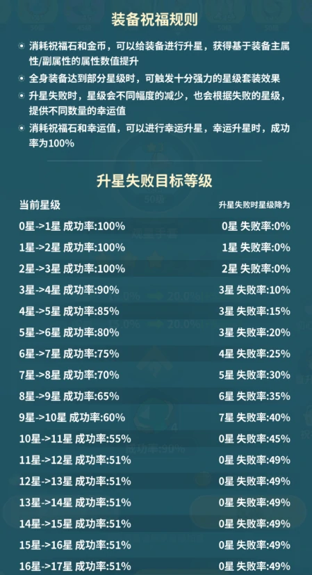 祝福小技巧