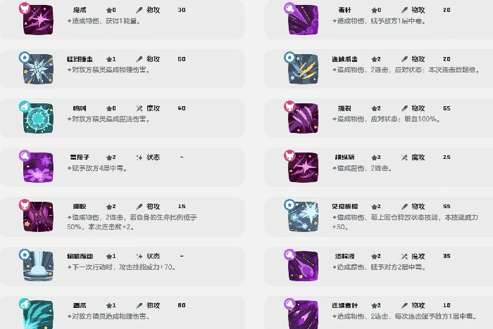 厉毒小萝玩法介绍
