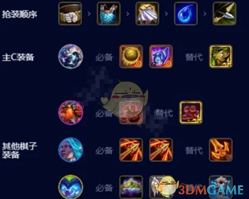 金丹蒙多飞升阵容搭配推荐