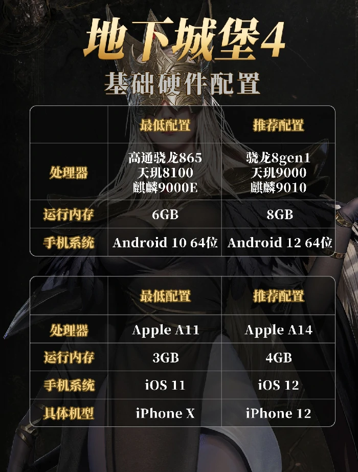 辉月测试手机配置分享