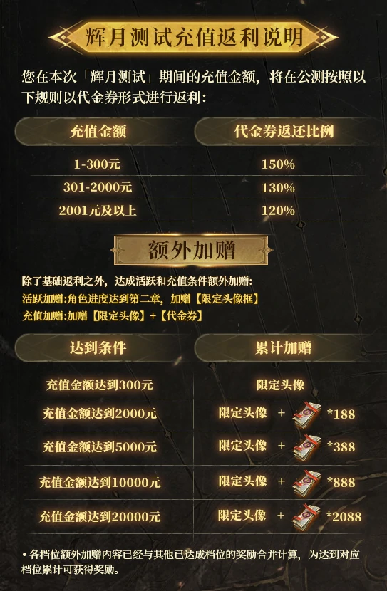 辉月测试充值返利规则