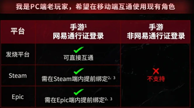 互通规则介绍
