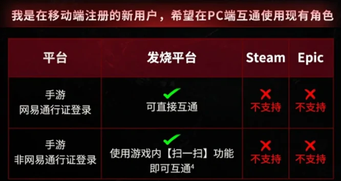 互通规则介绍