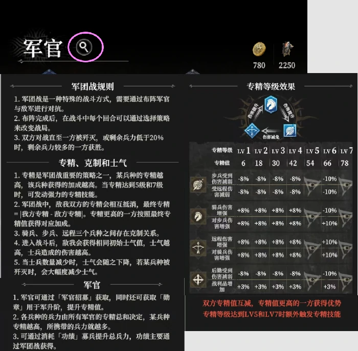 军团战打法攻略