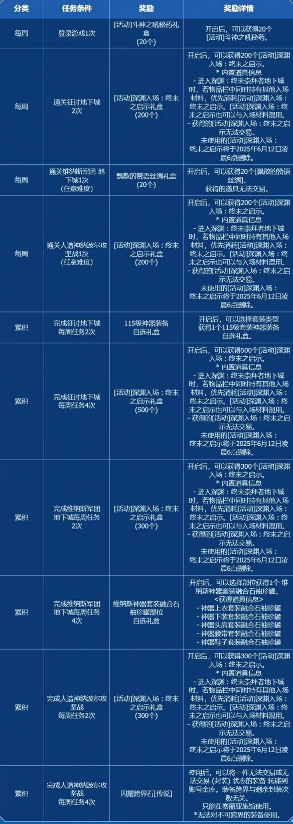 玩转阿拉德活动介绍