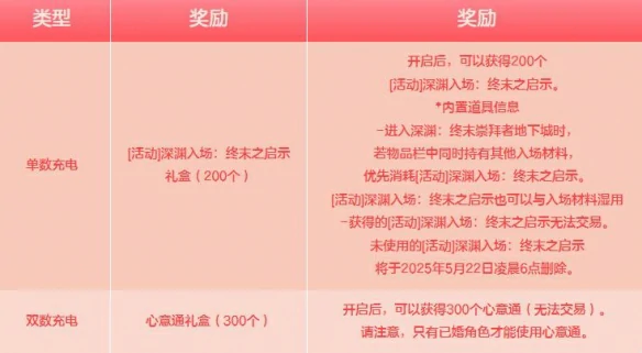 甜蜜传讯为爱充电活动介绍