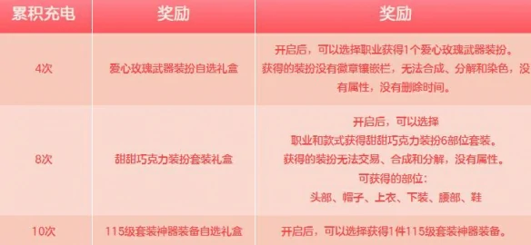 甜蜜传讯为爱充电活动介绍