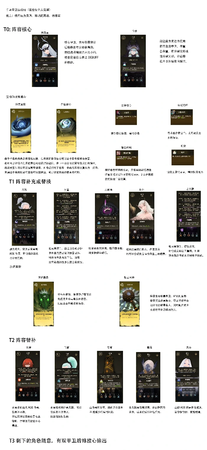 千鸟甲卫流阵容攻略