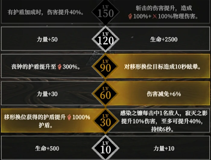 科研阵容双飞阵攻略