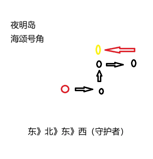 海颂号角