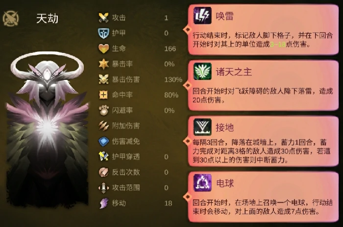 Boss隐藏成就攻略