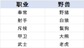 九璃青铜职业进阶攻略