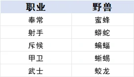 九璃青铜职业进阶攻略