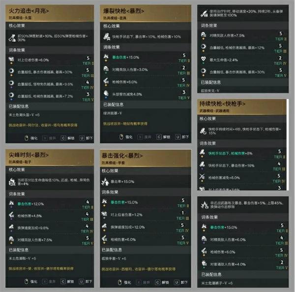 猎食者流派模组搭配指南