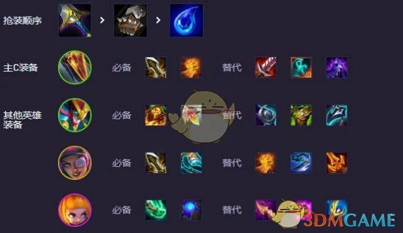 s14超频动物园阵容推荐