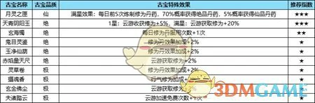 古宝获取方法