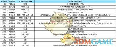 功法获取方法