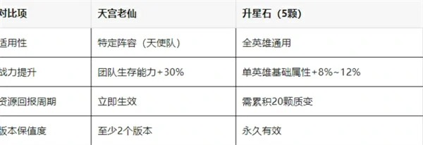 天宫老仙兑换价值解析