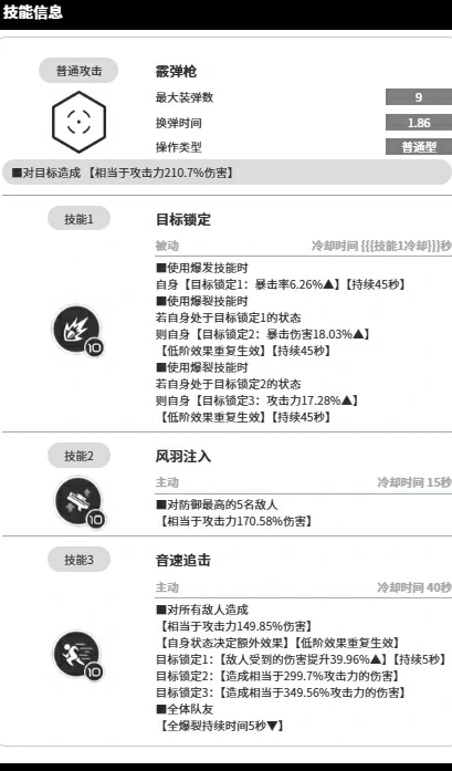 伊莎贝尔技能介绍