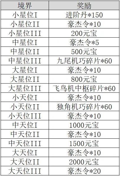 侠客装备推荐