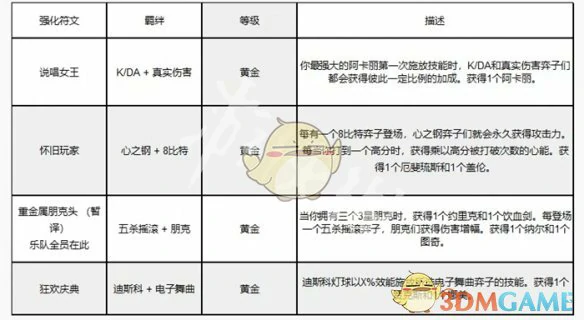 s14返场时间