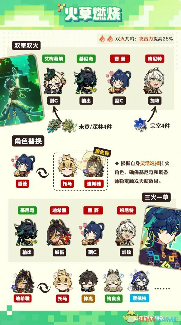 基尼奇阵容搭配攻略