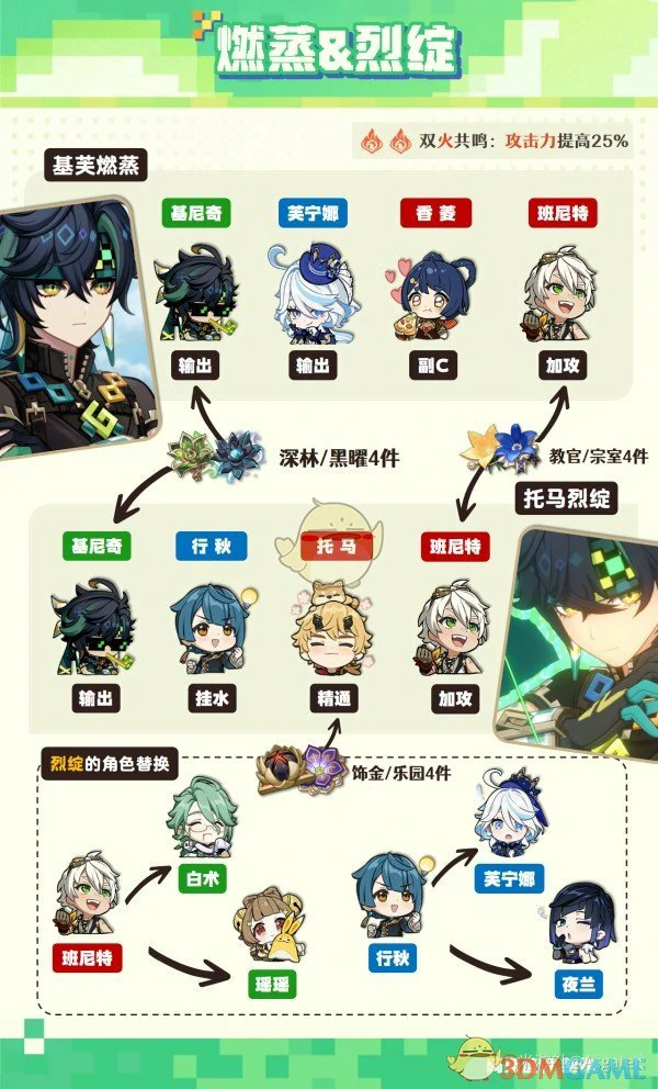 基尼奇阵容搭配攻略