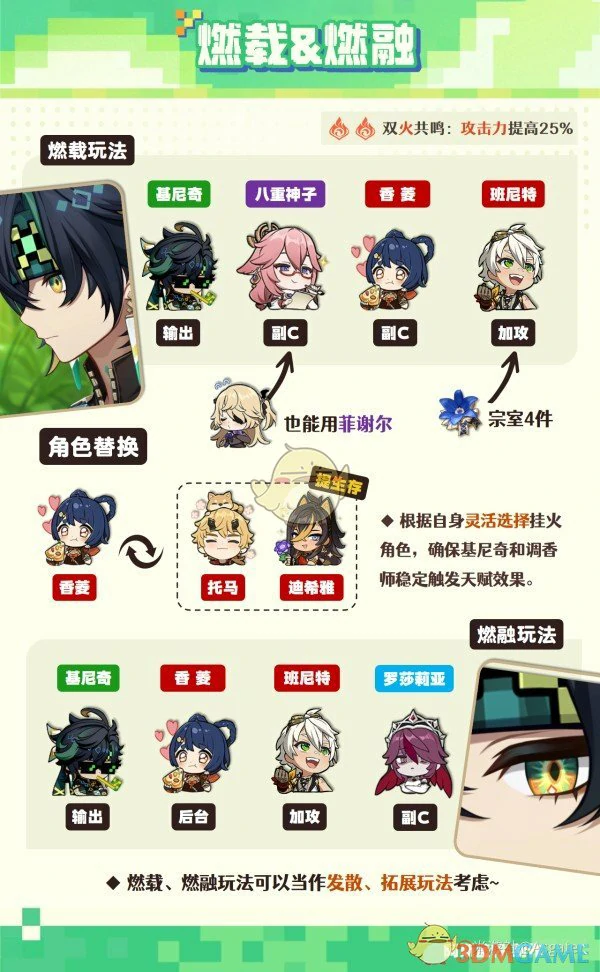 基尼奇阵容搭配攻略