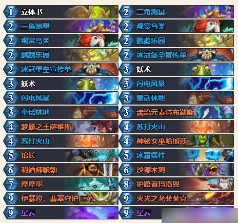 迷你包首日强力卡组大全