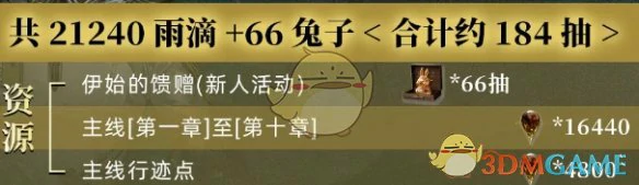 2.8版本雨滴数量统计
