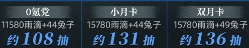 2.8版本雨滴数量统计