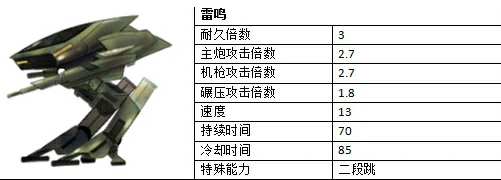 载具实力排行一览