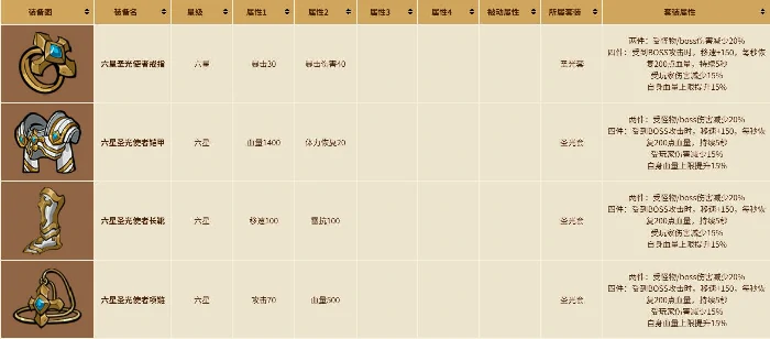 最强套装介绍