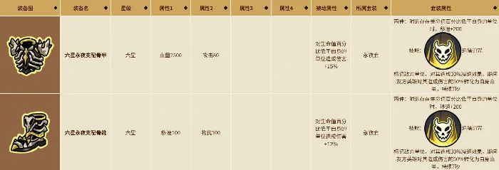最强套装介绍