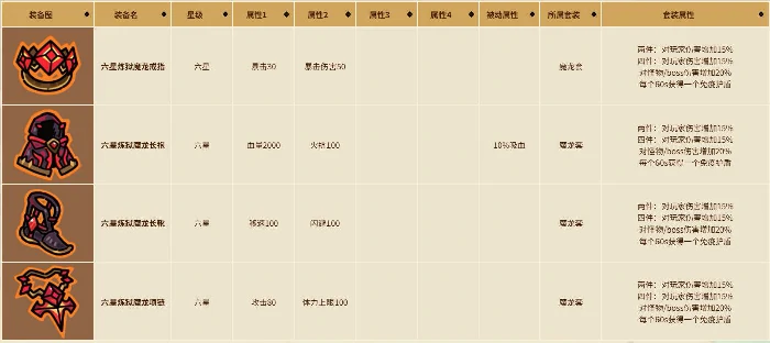 小恶魔装备选择攻略