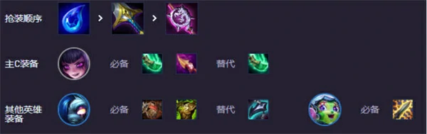 强音争霸法师安妮阵容推荐